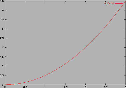 \includegraphics[width=0.7\textwidth,angle=-90]{intx.ps}