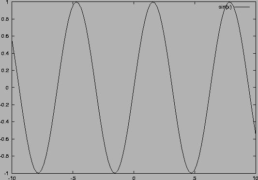 \includegraphics[width=0.7\textwidth,angle=-90]{sinx.ps}